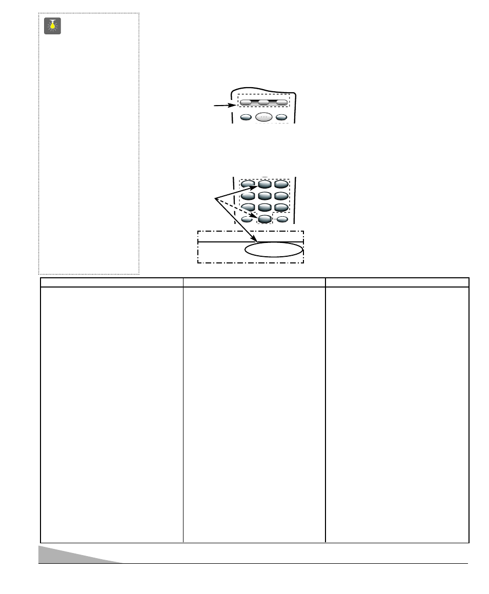 Consejos rápidos, Presione y mantenga asi la tecla de vcr o aux, Tv—presione la tecla de tv | Carta de códigos para vcr, Necesita ayuda | Sanyo DS25500 User Manual | Page 28 / 44