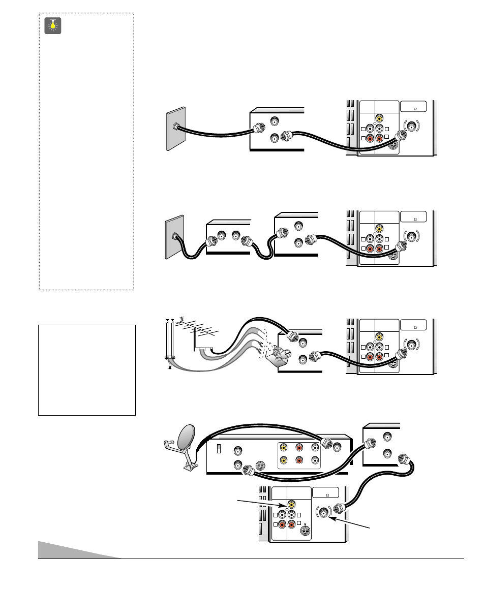 Basic hookup methods, Quicktips, Outdoor or indoor antenna with vcr and tv | Receiver vcr cable box tv back, Tv back, See page 12, using the audio/ video jacks | Sanyo DS25500 User Manual | Page 4 / 44