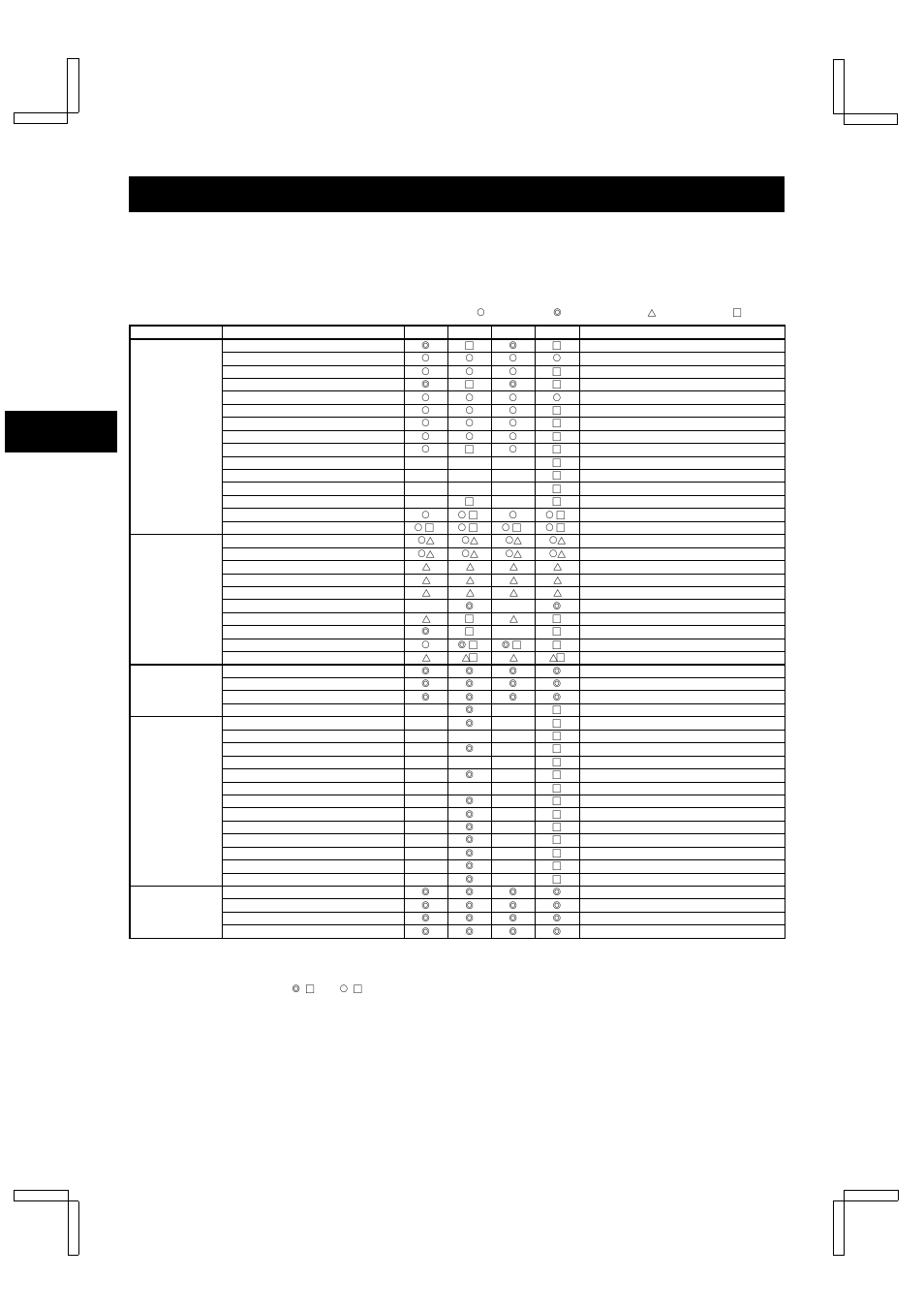 Maintenance, Maintaining and checking the mechanism, Maintenance table | Sanyo TLS-9024P User Manual | Page 36 / 39
