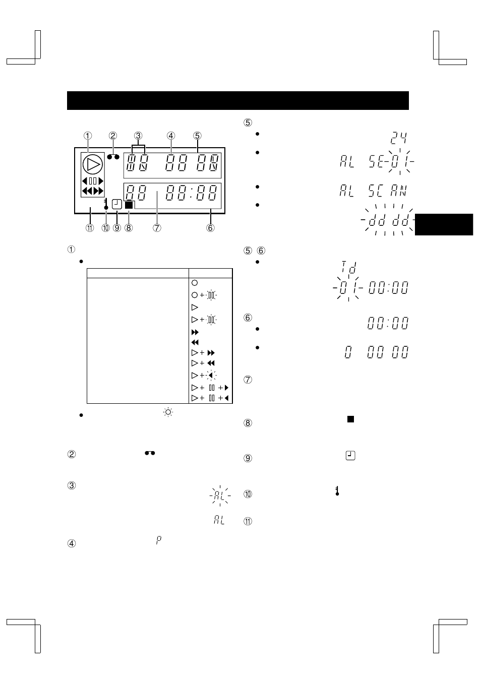 Locations of controls and indicators | Sanyo TLS-9024P User Manual | Page 5 / 39