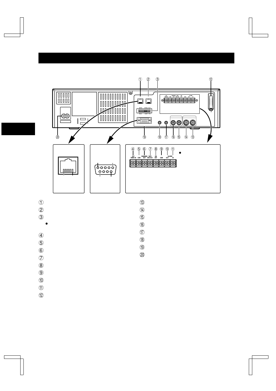 Locations of controls and indicators, Back panel | Sanyo TLS-9024P User Manual | Page 6 / 39