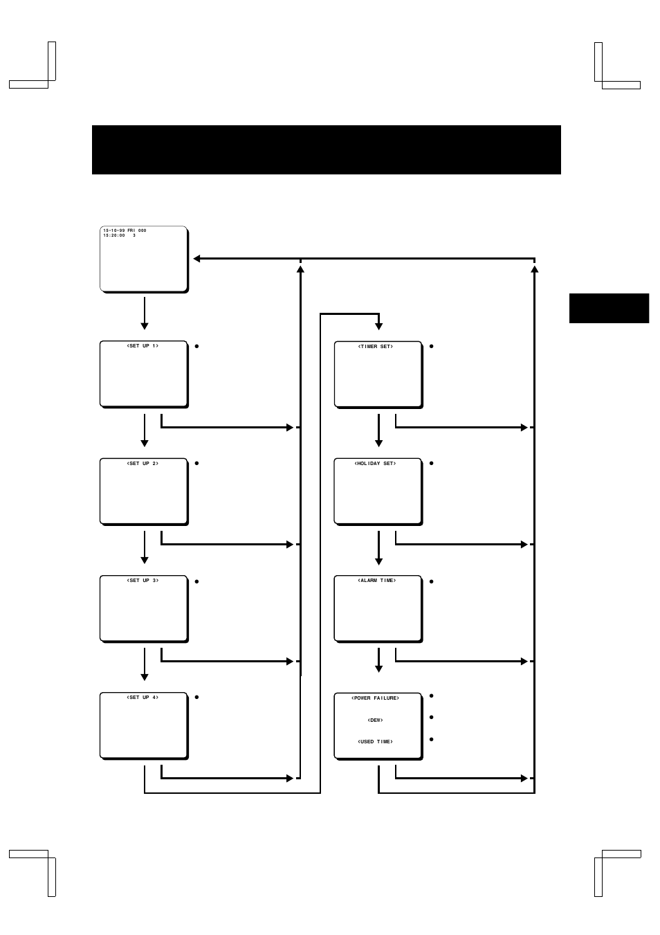 Types of on-screen displays and display sequence, Reference pages are shown in square brackets | Sanyo TLS-9024P User Manual | Page 9 / 39