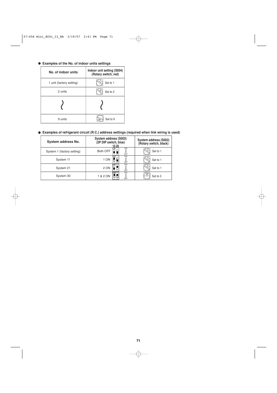 Sanyo AHX0952 User Manual | Page 71 / 90