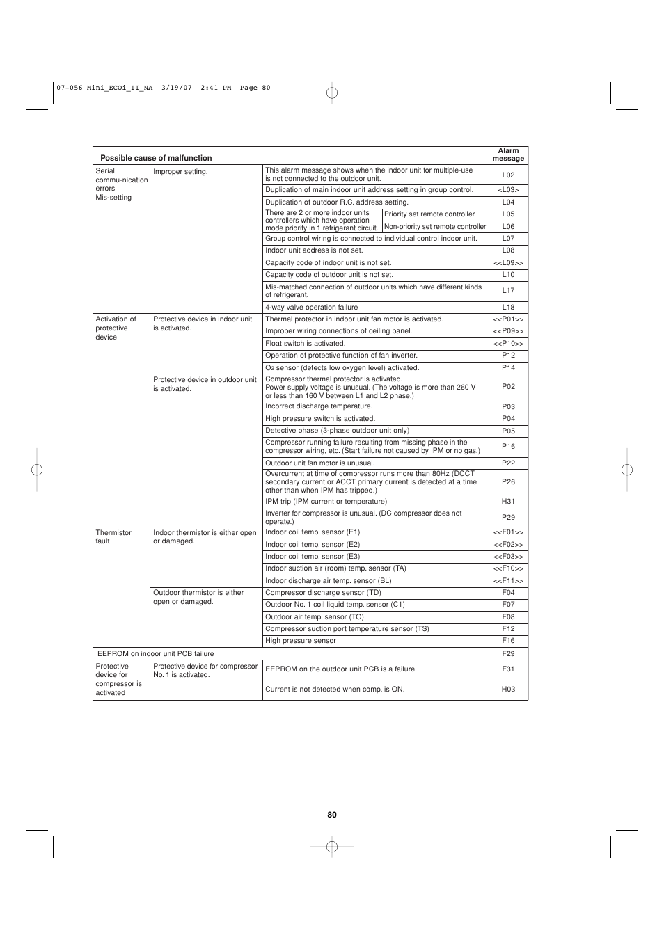 Sanyo AHX0952 User Manual | Page 80 / 90