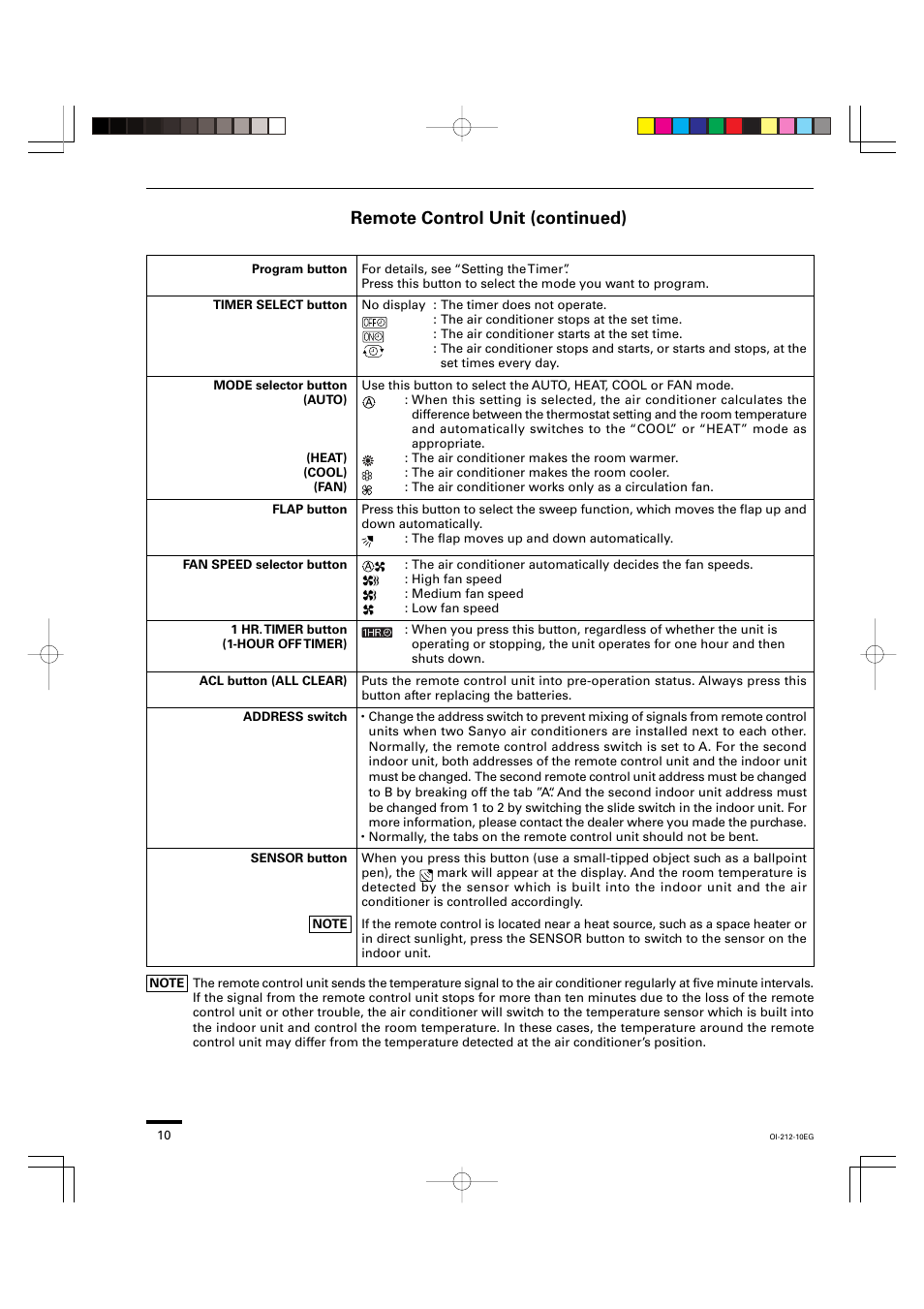 Remote control unit (continued) | Sanyo KHS2432 User Manual | Page 10 / 25