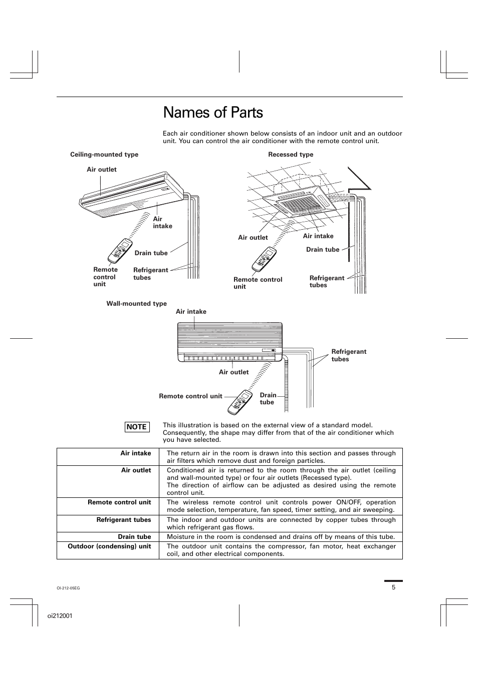 Names of parts | Sanyo KHS2432 User Manual | Page 5 / 25