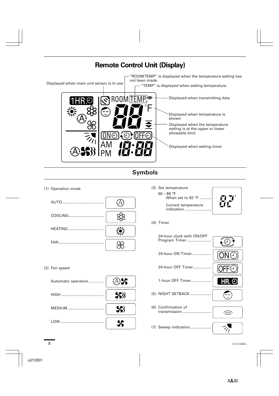 On off, Remote control unit (display), Hr. 1 | Symbols | Sanyo KHS2432 User Manual | Page 8 / 25