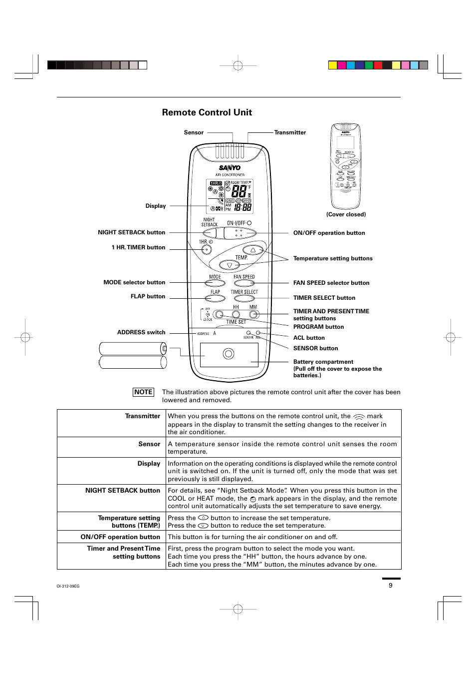 Remote control unit | Sanyo KHS2432 User Manual | Page 9 / 25