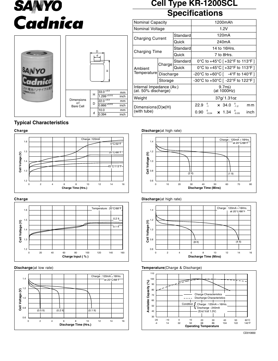 Sanyo Cadnica KR-1200SCL User Manual | 1 page