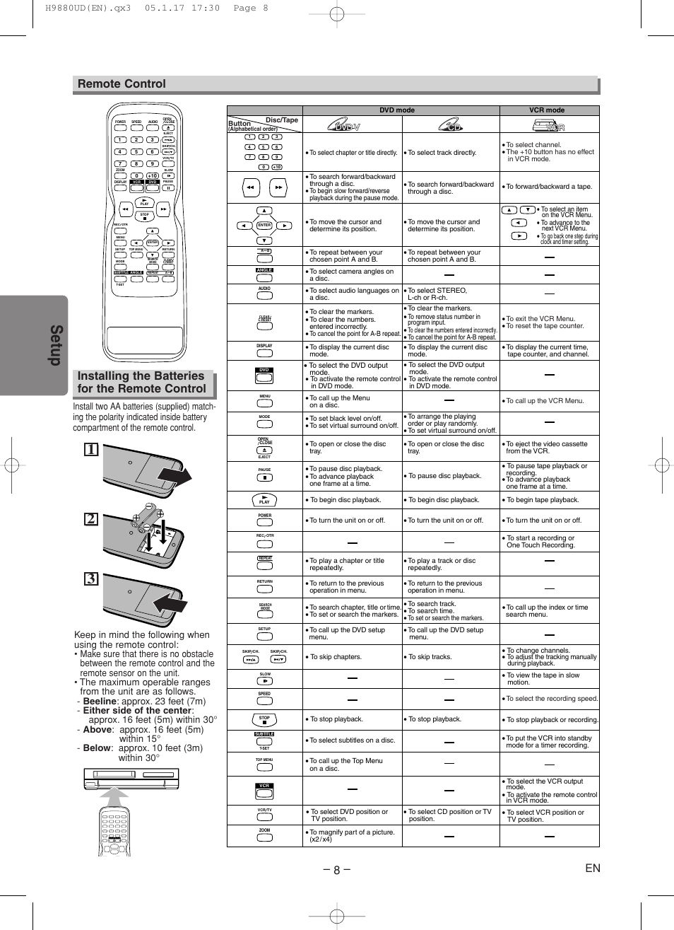 Setup, Installing the batteries for the remote control, Remote control | Sanyo DVW-7200 User Manual | Page 8 / 44