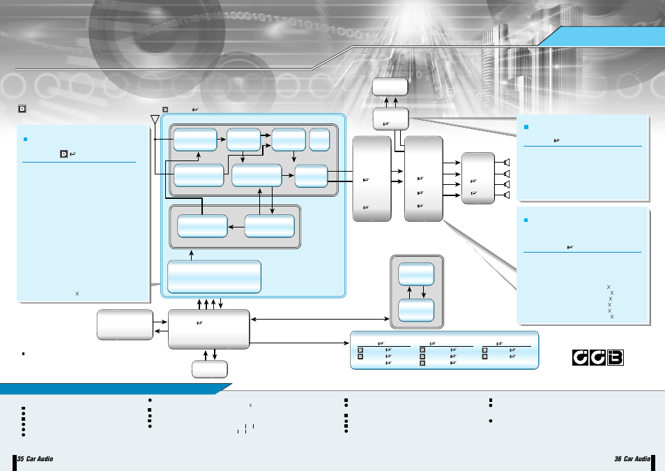Car audio built-in pll tuner system chipsets (1) | Sanyo EP93F User Manual | Page 20 / 43