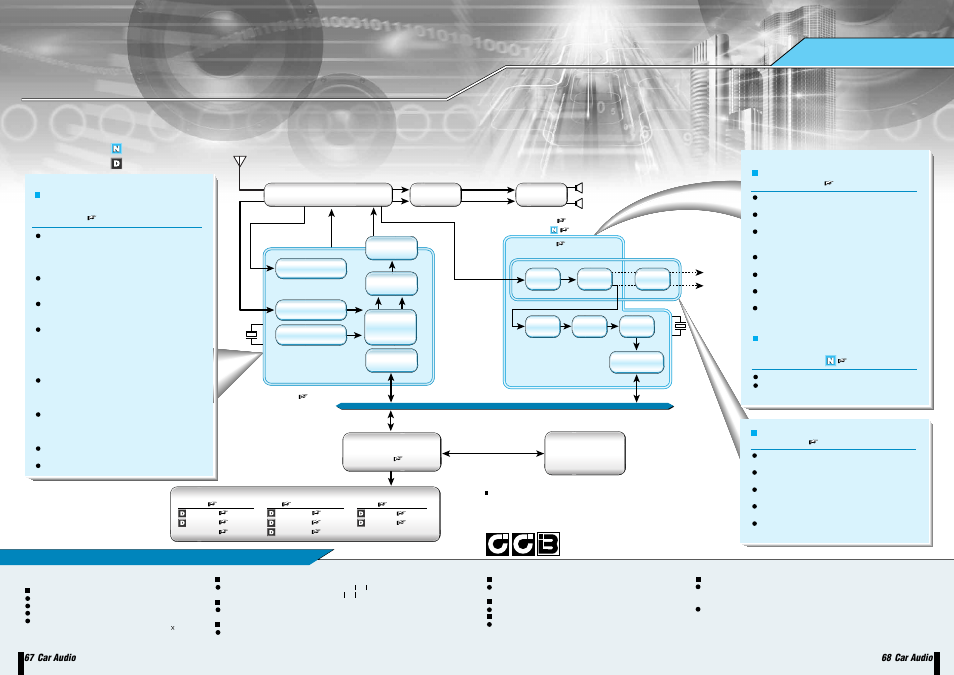 Rds system chipsets | Sanyo EP93F User Manual | Page 36 / 43