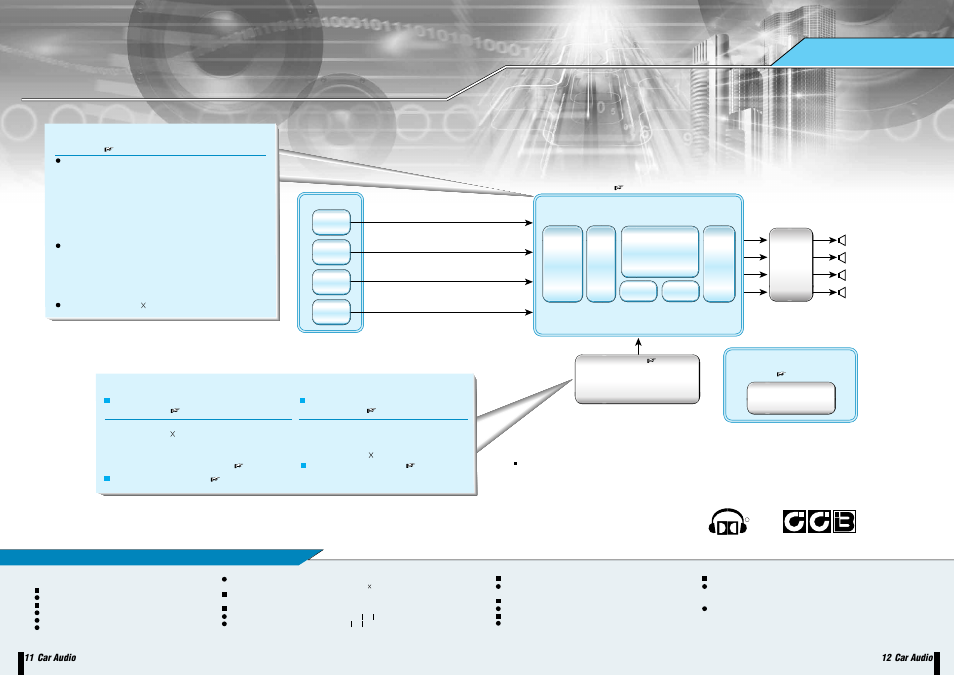 Car audio dsp system chipsets | Sanyo EP93F User Manual | Page 8 / 43