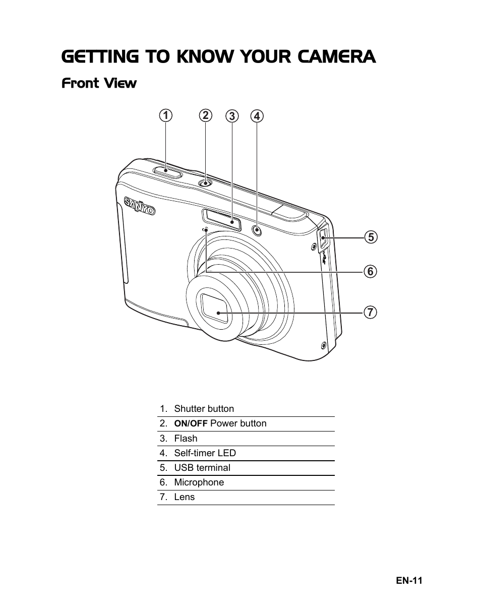 Getting to know your camera, Front view | Sanyo VPC-S1085 User Manual | Page 12 / 45