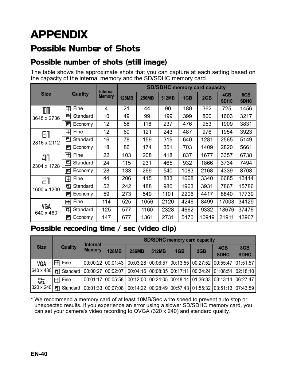 Appendix, Possible number of shots, Possible number of shots (still image) | Possible recording time / sec (video clip) | Sanyo VPC-S1085 User Manual | Page 41 / 45