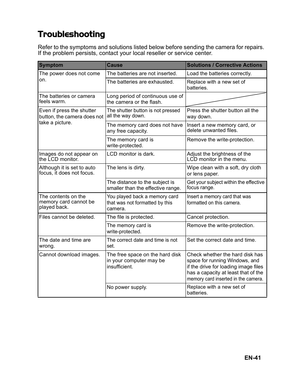 Troubleshooting | Sanyo VPC-S1085 User Manual | Page 42 / 45