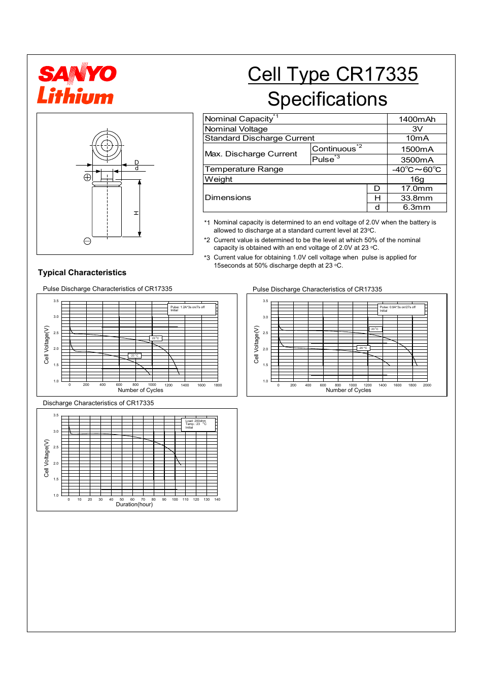 Sanyo CR17335 User Manual | 1 page