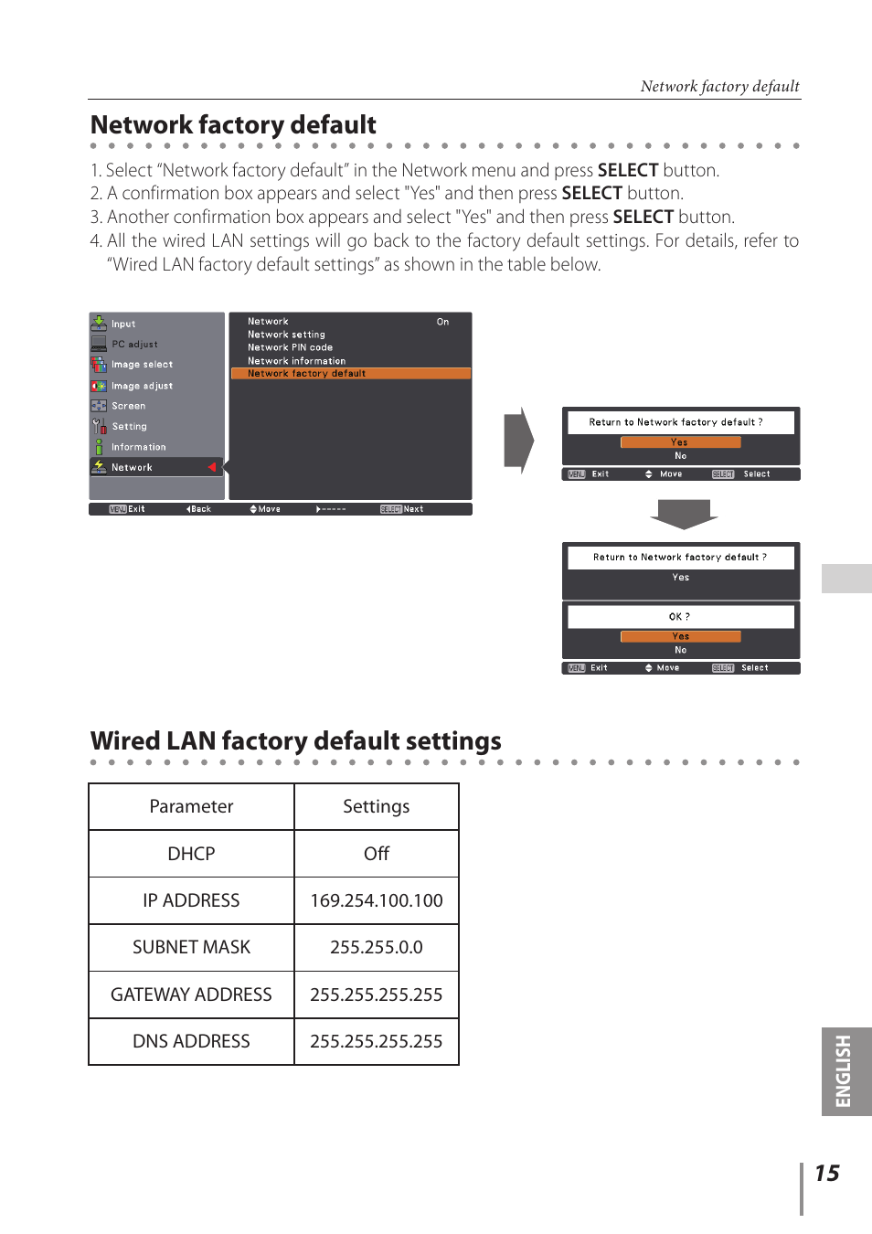 Network factory default, Wired lan factory default settings | Sanyo Projector User Manual | Page 15 / 62