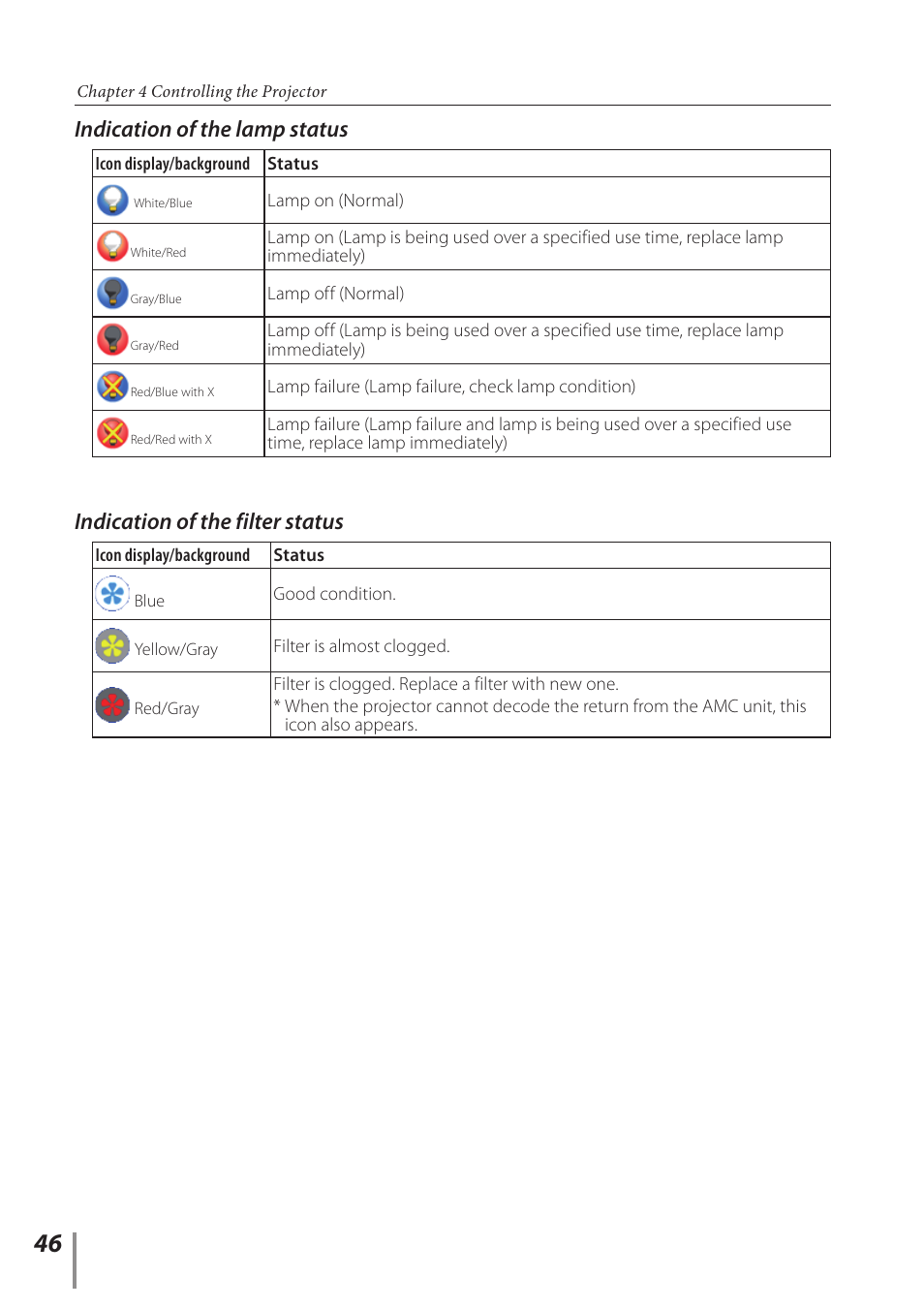 Indication of the lamp status, Indication of the filter status | Sanyo Projector User Manual | Page 46 / 62