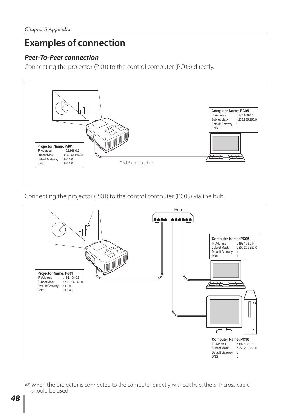 Examples of connection, Peer-to-peer connection, Chapter 5 appendix | Sanyo Projector User Manual | Page 48 / 62