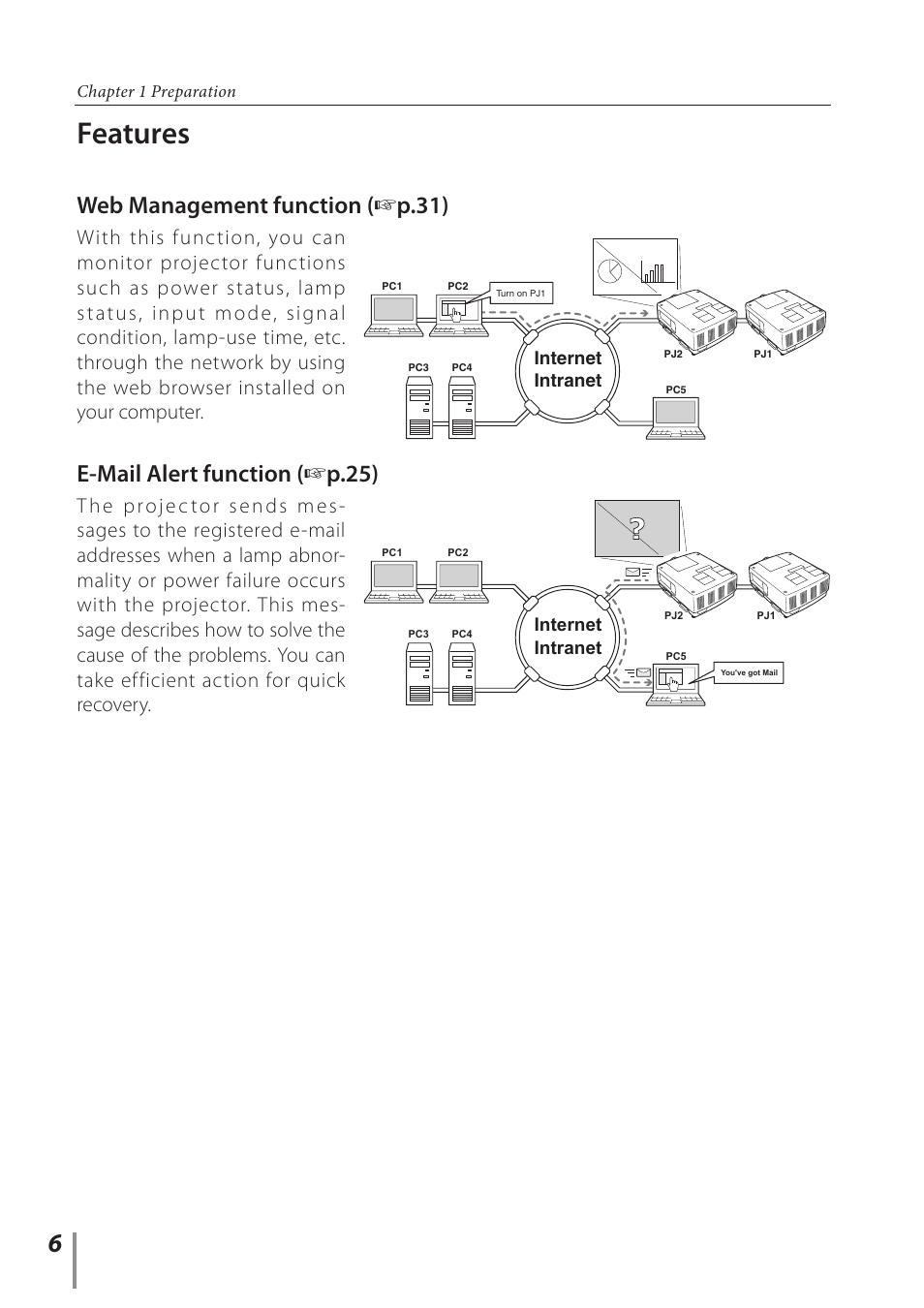 Features, E-mail alert function ( + p.25), Web management function ( + p.31) | Internet intranet, Chapter 1 preparation | Sanyo Projector User Manual | Page 6 / 62