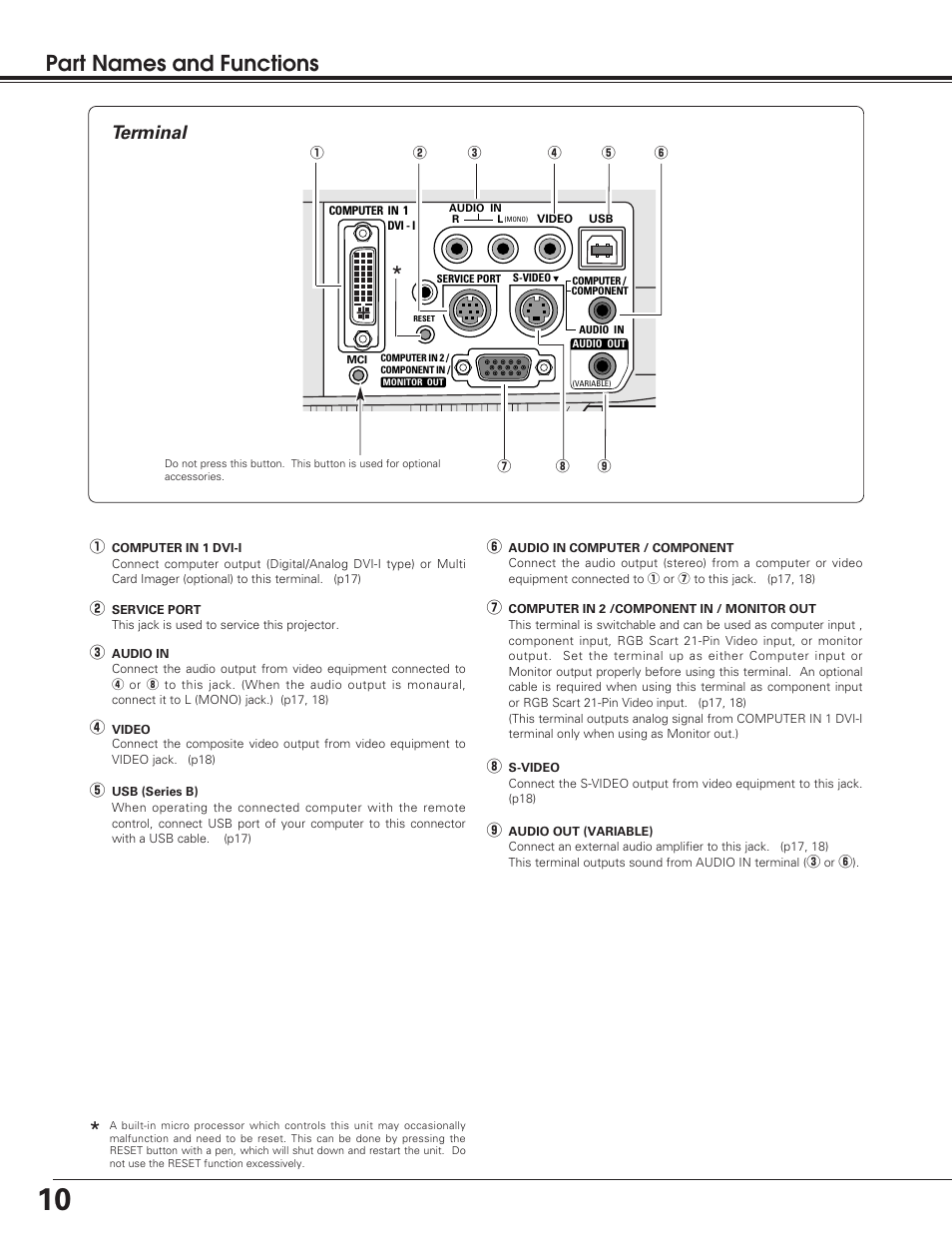 Part names and functions, Terminal | Sanyo PLC-SU50 User Manual | Page 10 / 56