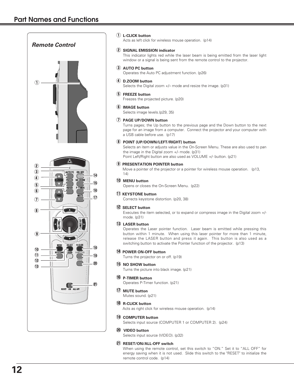 Part names and functions, Remote control | Sanyo PLC-SU50 User Manual | Page 12 / 56