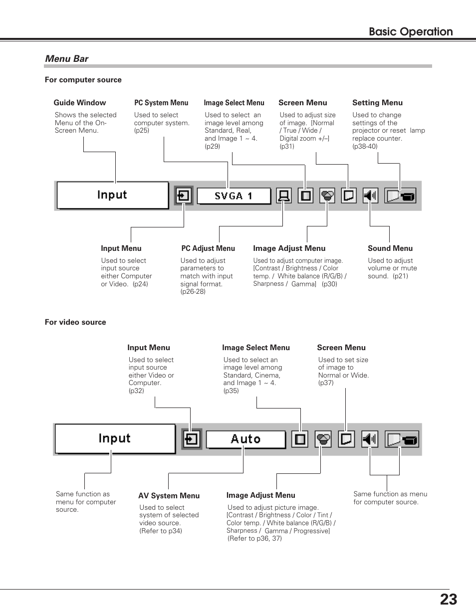 Basic operation | Sanyo PLC-SU50 User Manual | Page 23 / 56