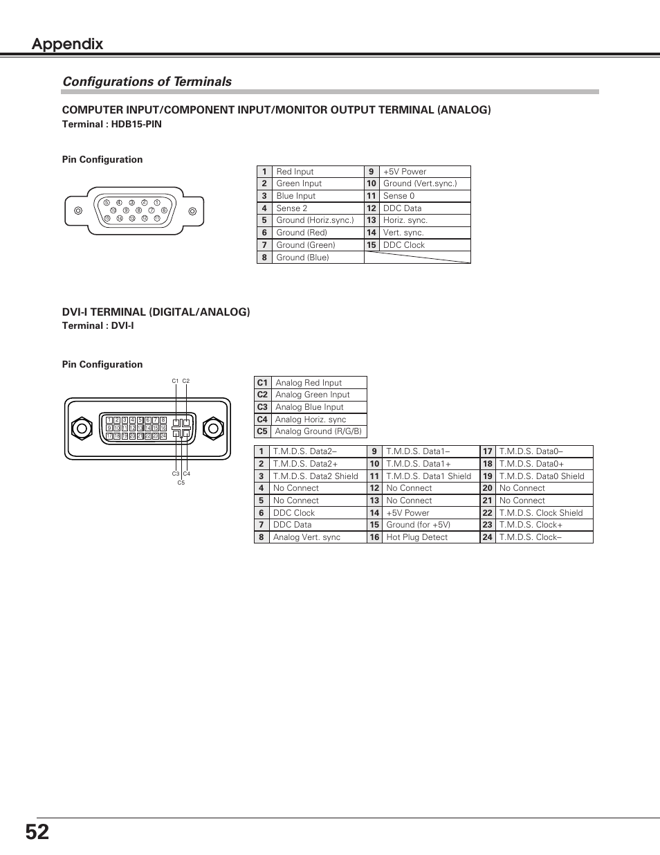 Appendix, Configurations of terminals, Dvi-i terminal (digital/analog) | Sanyo PLC-SU50 User Manual | Page 52 / 56