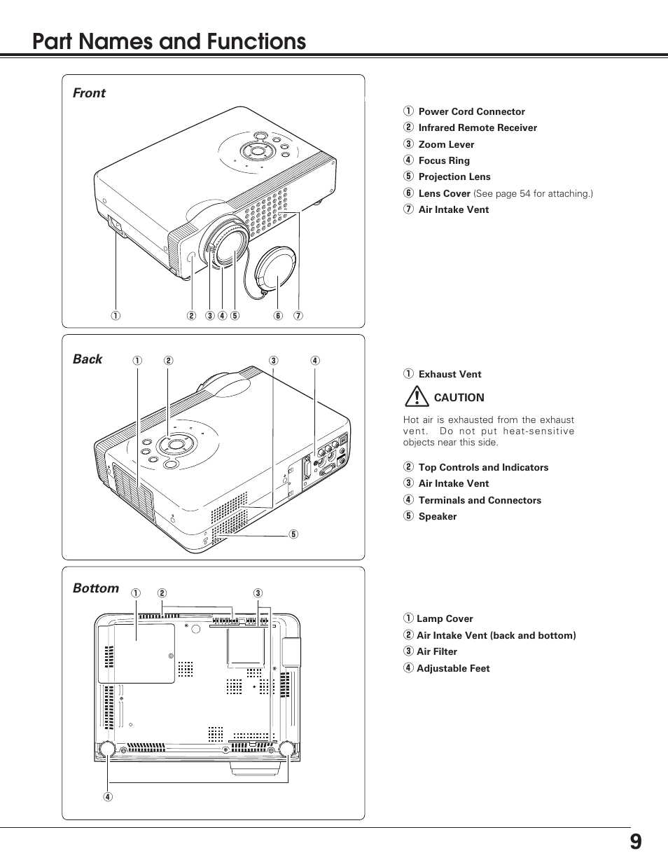 9part names and functions | Sanyo PLC-SU50 User Manual | Page 9 / 56