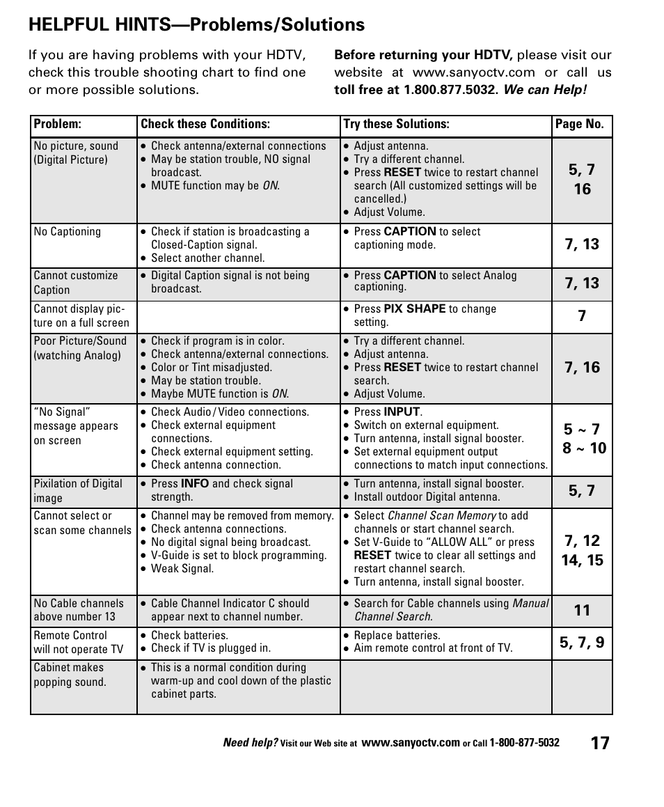 Helpful hints—problems/solutions, We can help | Sanyo DP52848 User Manual | Page 17 / 52