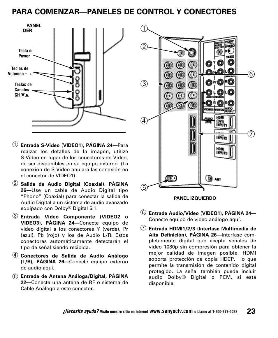 Para comenzar—paneles de control y conectores | Sanyo DP52848 User Manual | Page 23 / 52