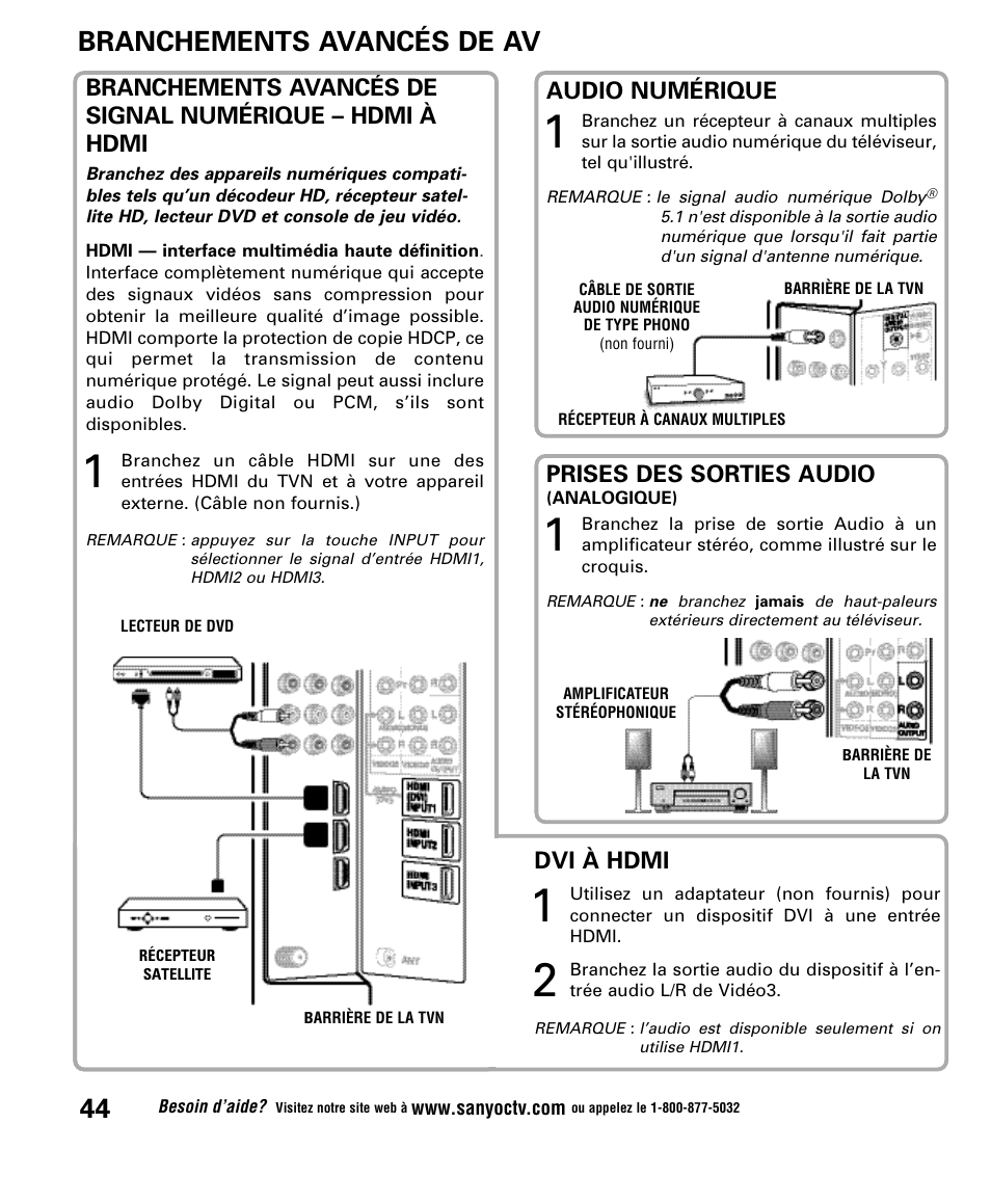 Branchements avancés de av | Sanyo DP52848 User Manual | Page 44 / 52