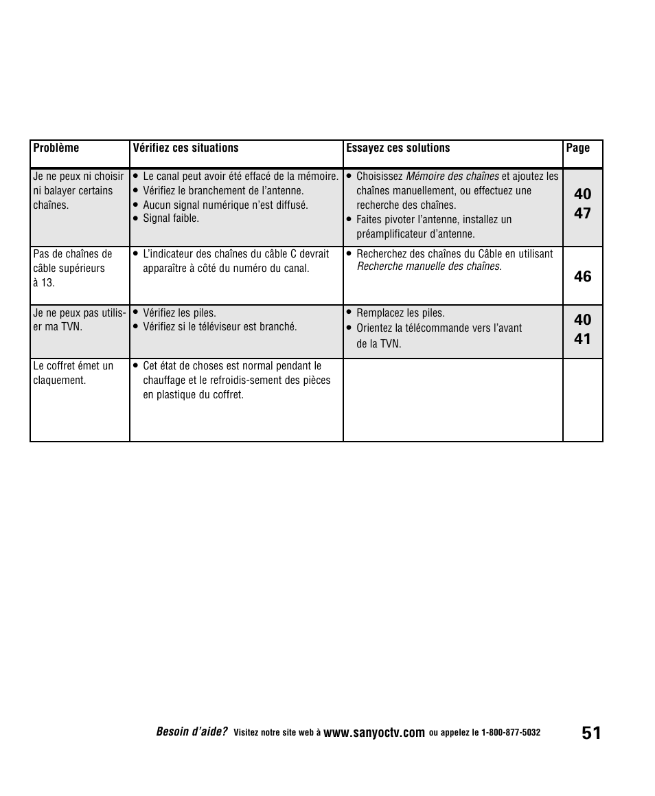 Sanyo DP52848 User Manual | Page 51 / 52