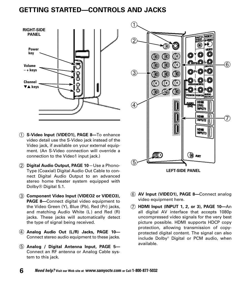 Getting started—controls and jacks | Sanyo DP52848 User Manual | Page 6 / 52