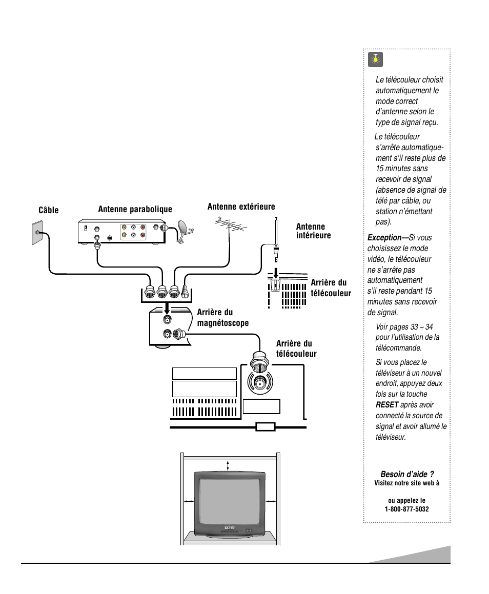 Installation et branchements de base, Conseils | Sanyo DS13330 User Manual | Page 31 / 40