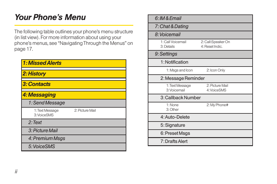Your phone’s menu | Sanyo Katana LX User Manual | Page 6 / 165