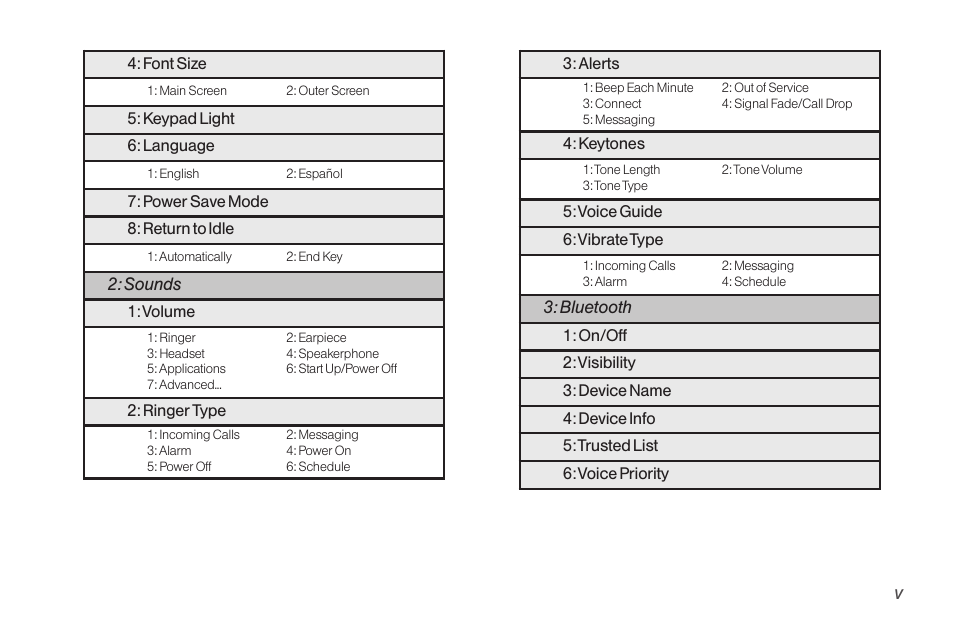Sanyo Katana LX User Manual | Page 9 / 165