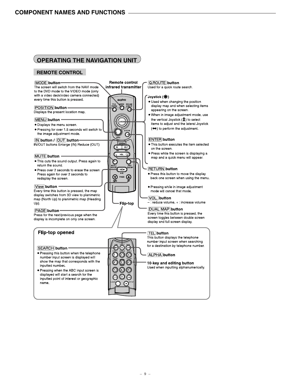 Component names and functions, Operating the navigation unit | Sanyo NV-E7000 User Manual | Page 10 / 68