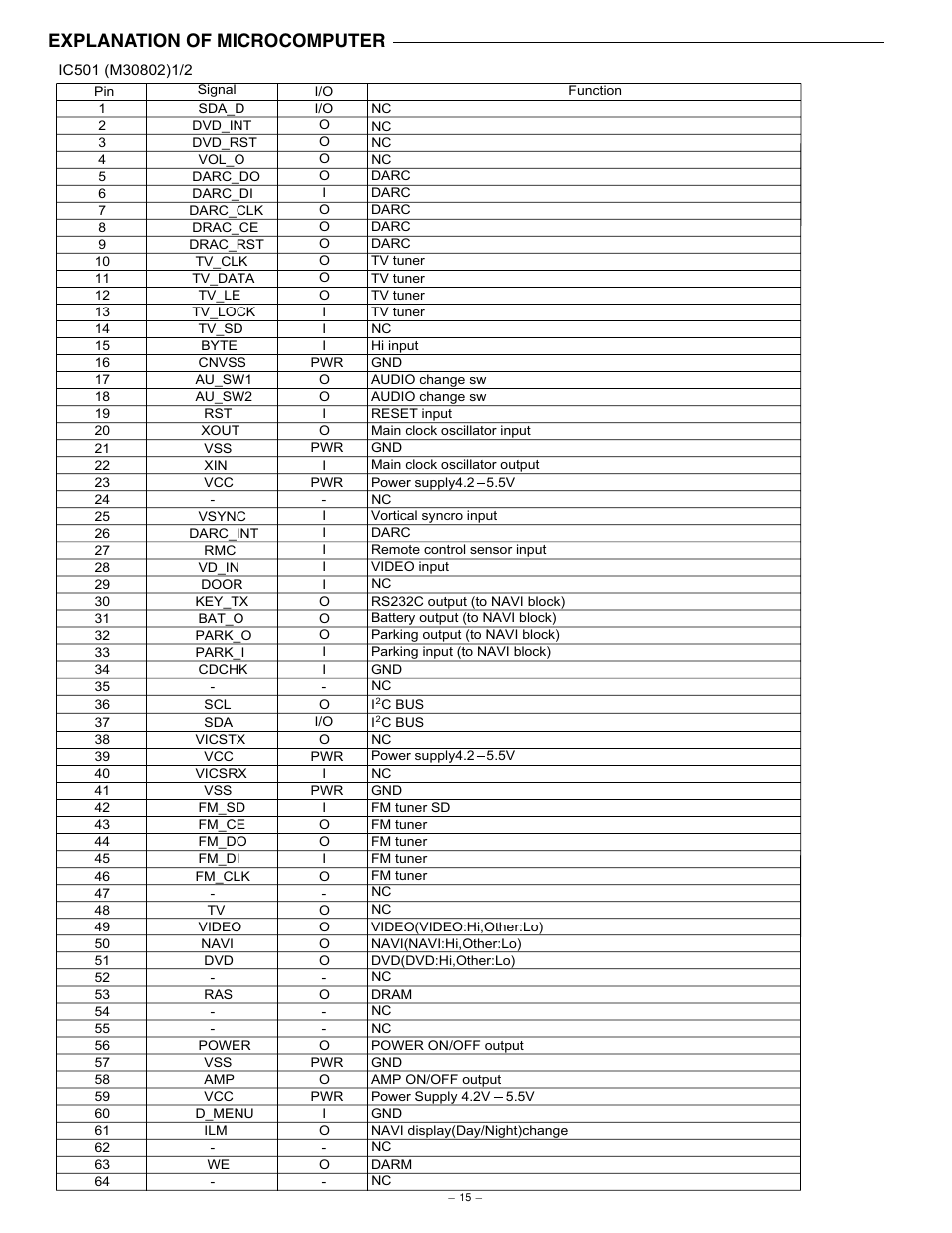 Explanation of microcomputer | Sanyo NV-E7000 User Manual | Page 16 / 68