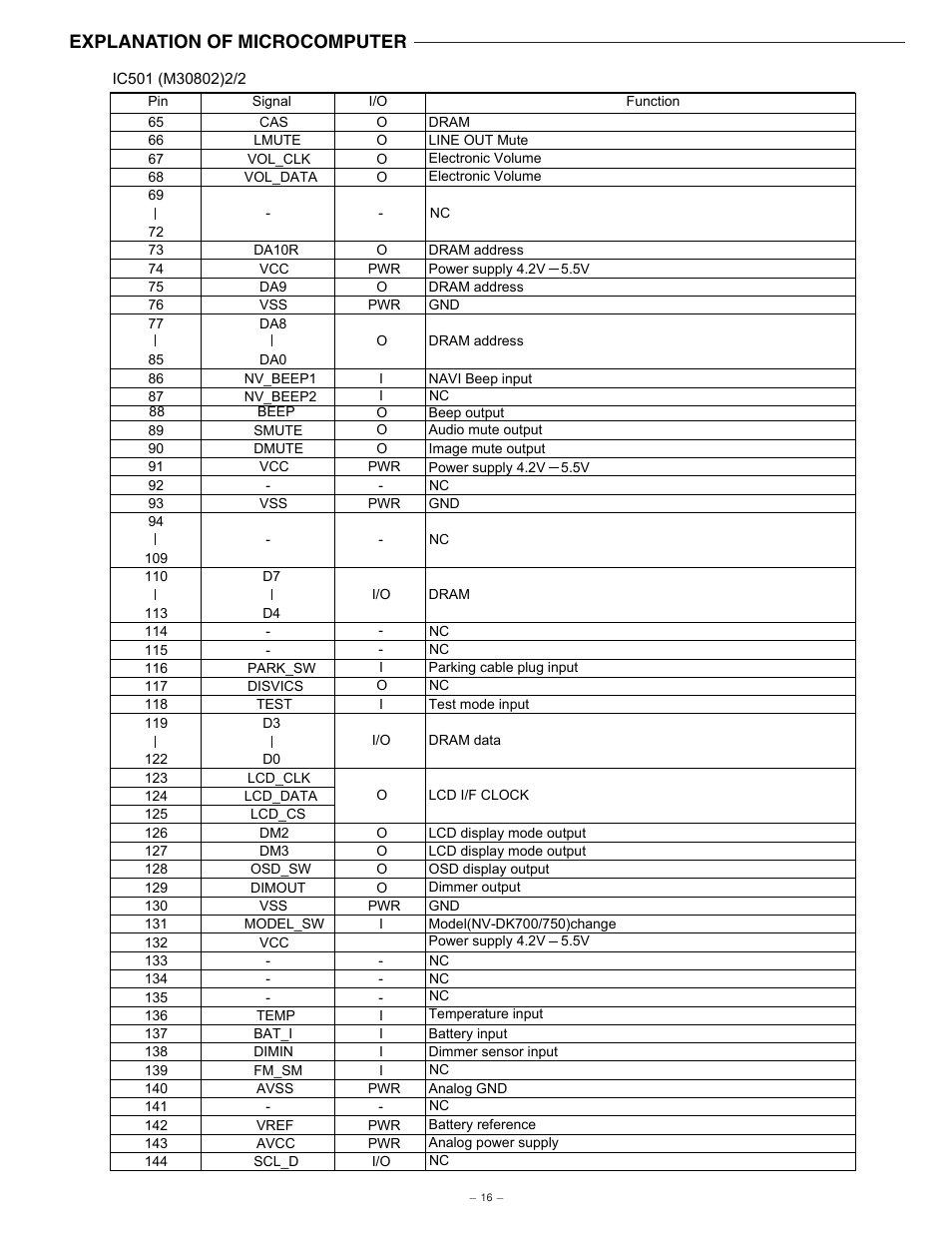 Explanation of microcomputer | Sanyo NV-E7000 User Manual | Page 17 / 68