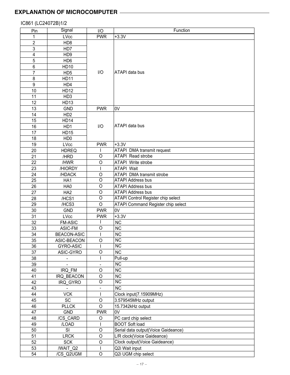 Sanyo NV-E7000 User Manual | Page 18 / 68