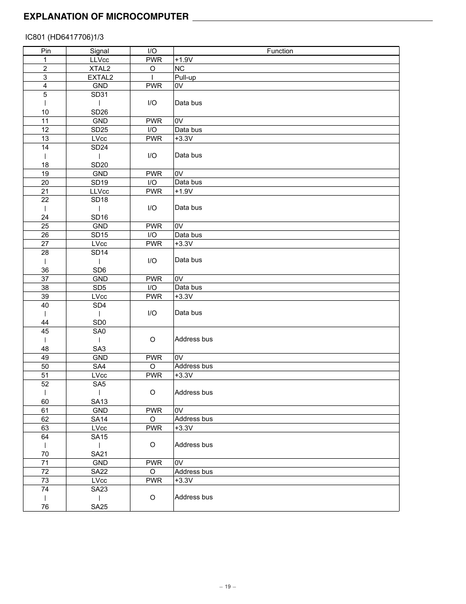 Explanation of microcomputer | Sanyo NV-E7000 User Manual | Page 20 / 68