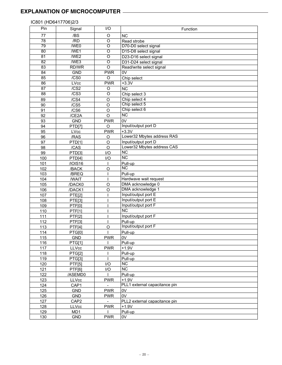 Explanation of microcomputer | Sanyo NV-E7000 User Manual | Page 21 / 68