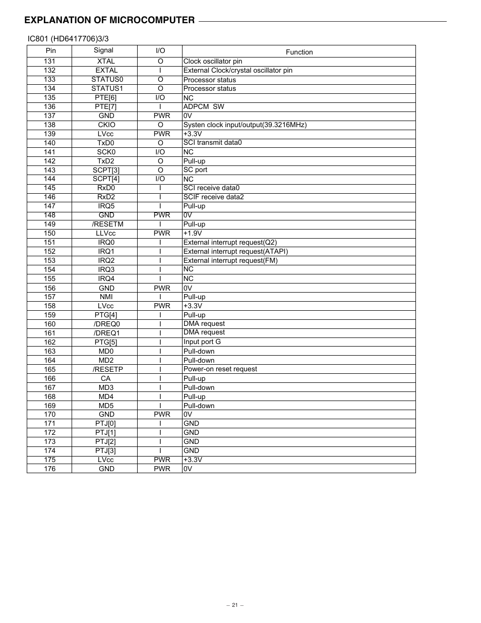 Explanation of microcomputer | Sanyo NV-E7000 User Manual | Page 22 / 68