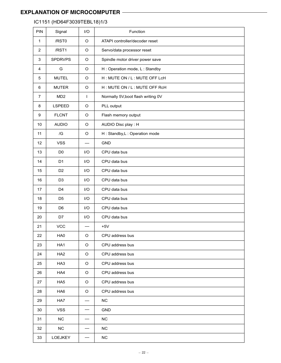 Explanation of microcomputer | Sanyo NV-E7000 User Manual | Page 23 / 68