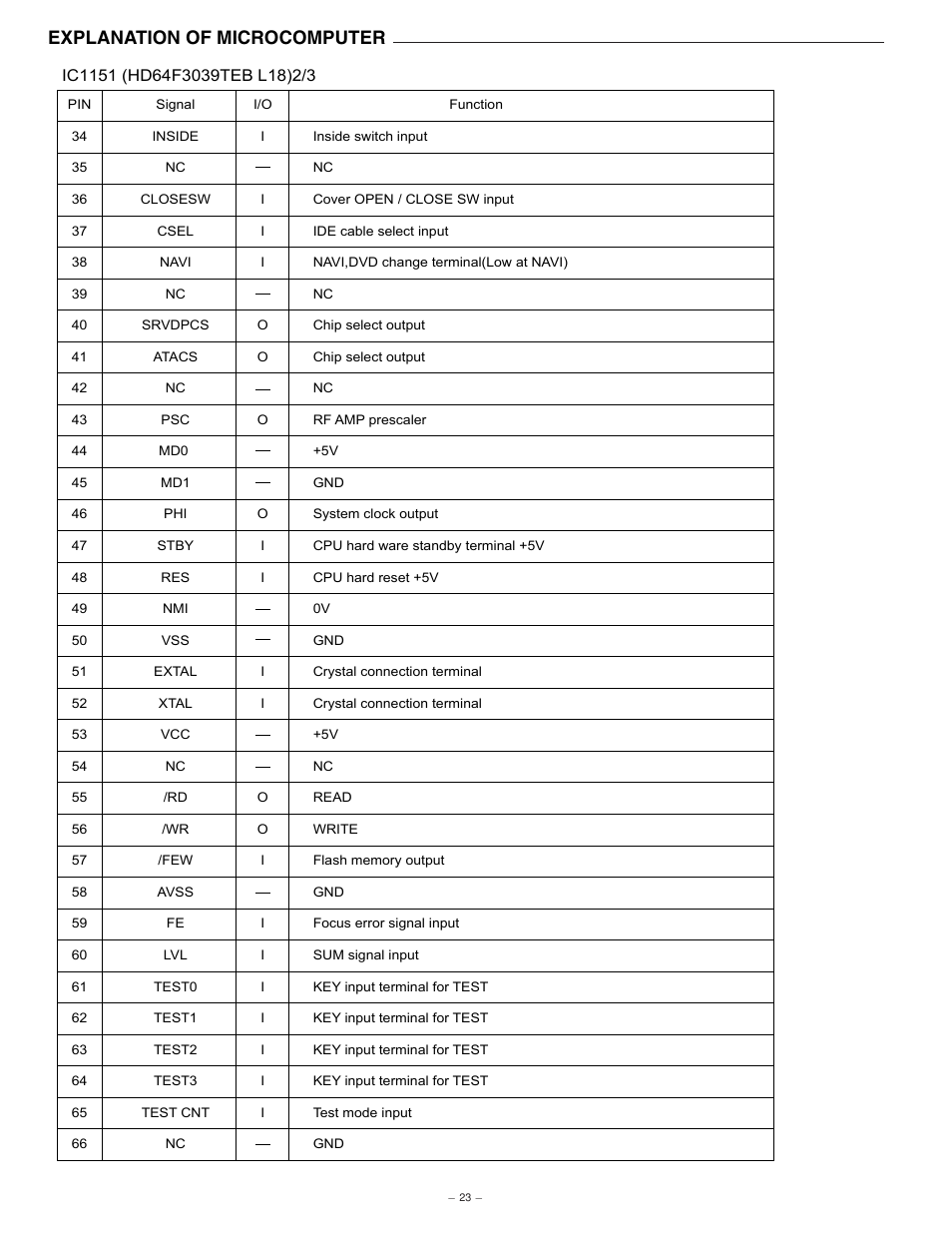 Explanation of microcomputer | Sanyo NV-E7000 User Manual | Page 24 / 68