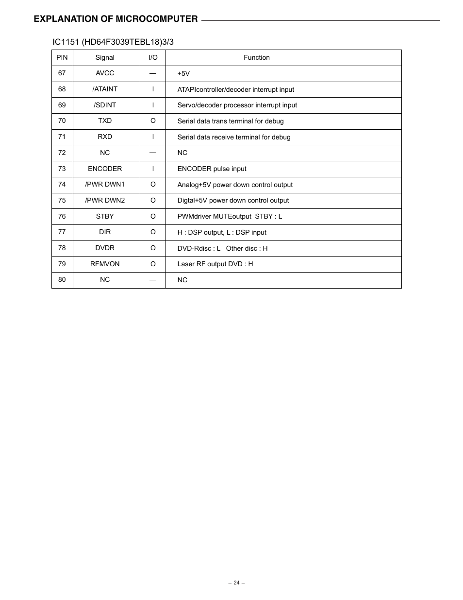 Explanation of microcomputer | Sanyo NV-E7000 User Manual | Page 25 / 68