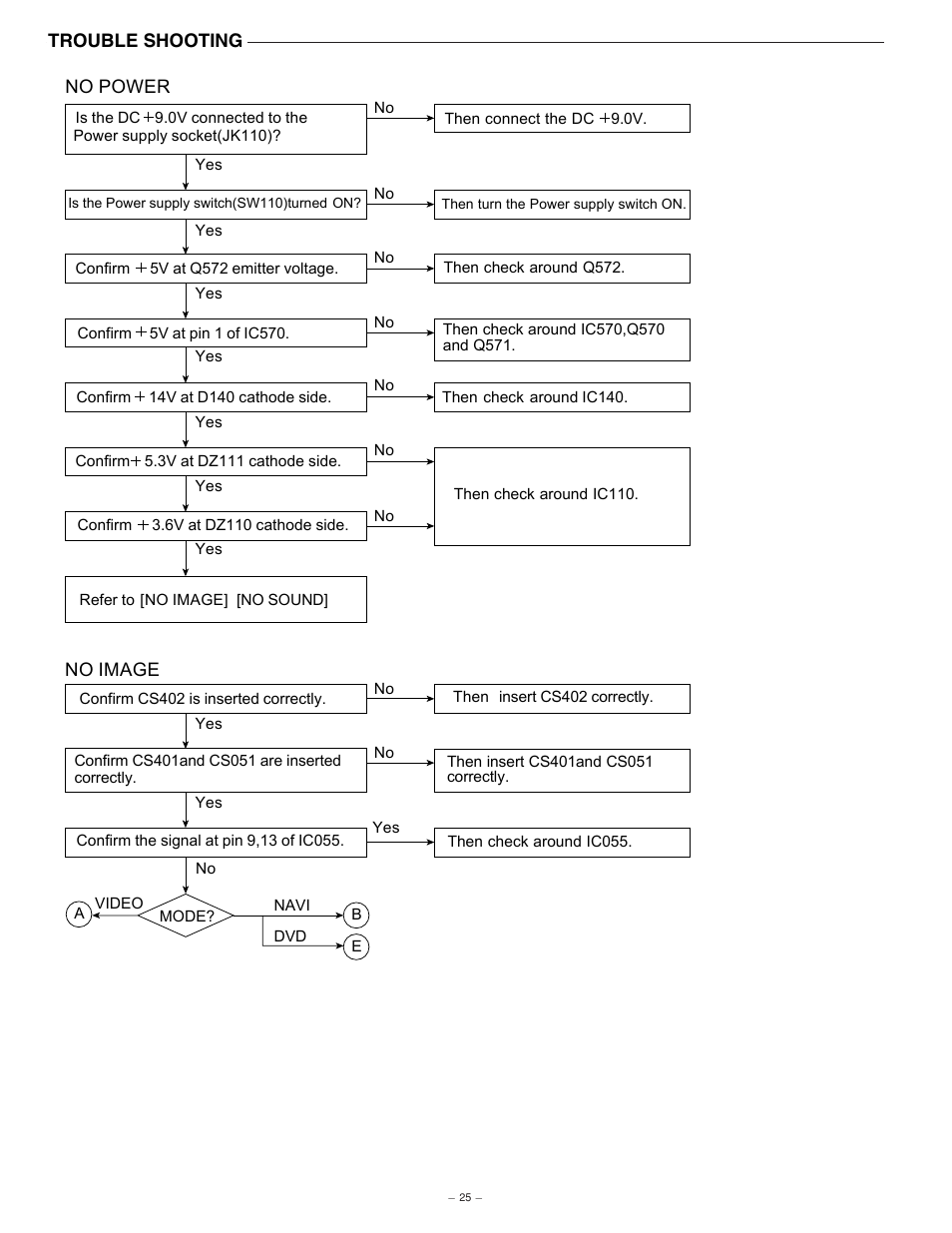 Trouble shooting | Sanyo NV-E7000 User Manual | Page 26 / 68