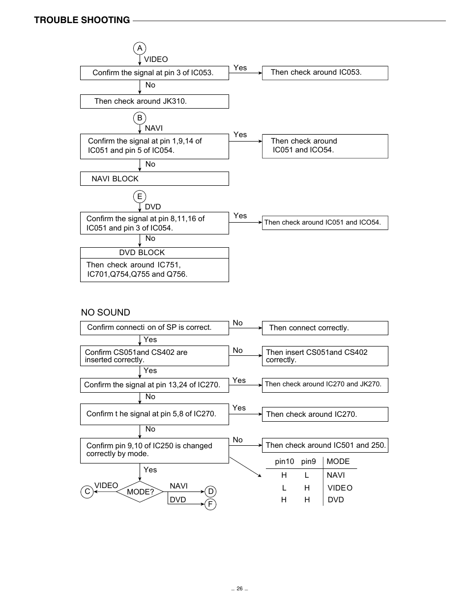 Sanyo NV-E7000 User Manual | Page 27 / 68